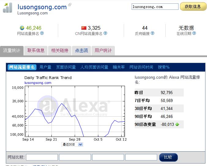 迟来的Alexa中文官方站-2