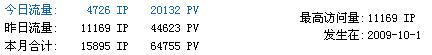 国庆节博客最高日访问IP达到不可思议的11169-1