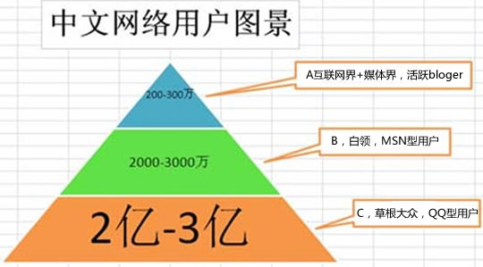 真实的用户，真实的中国互联网-1