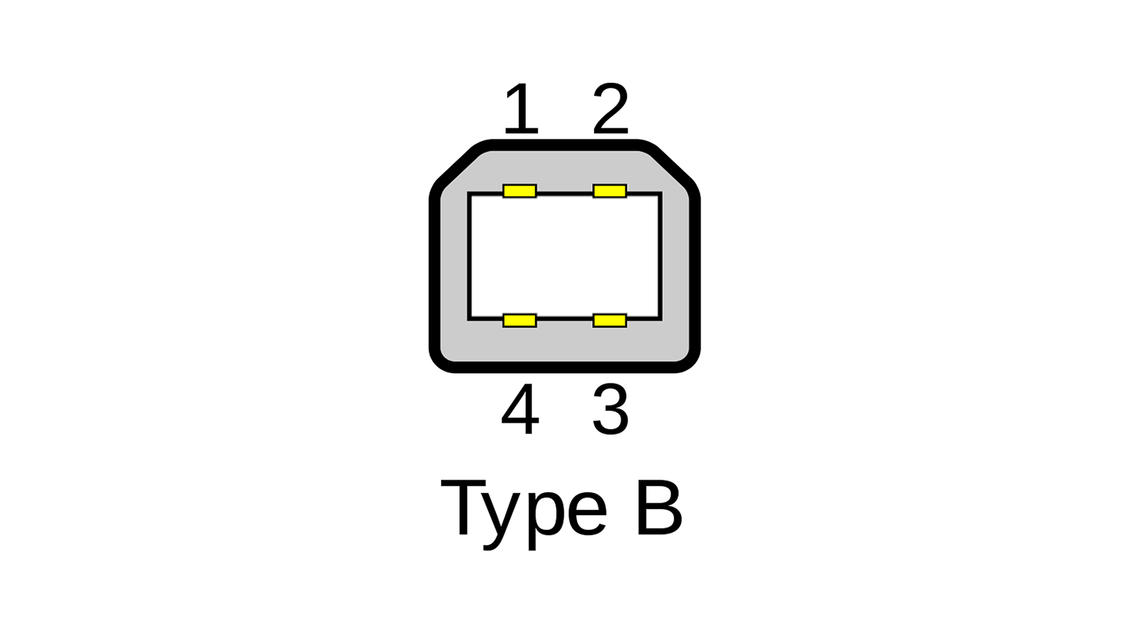 Type-B是什么