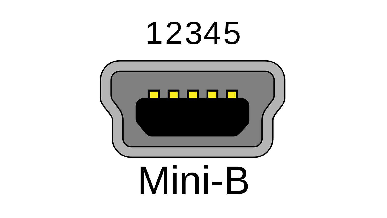 Mini USB是什么