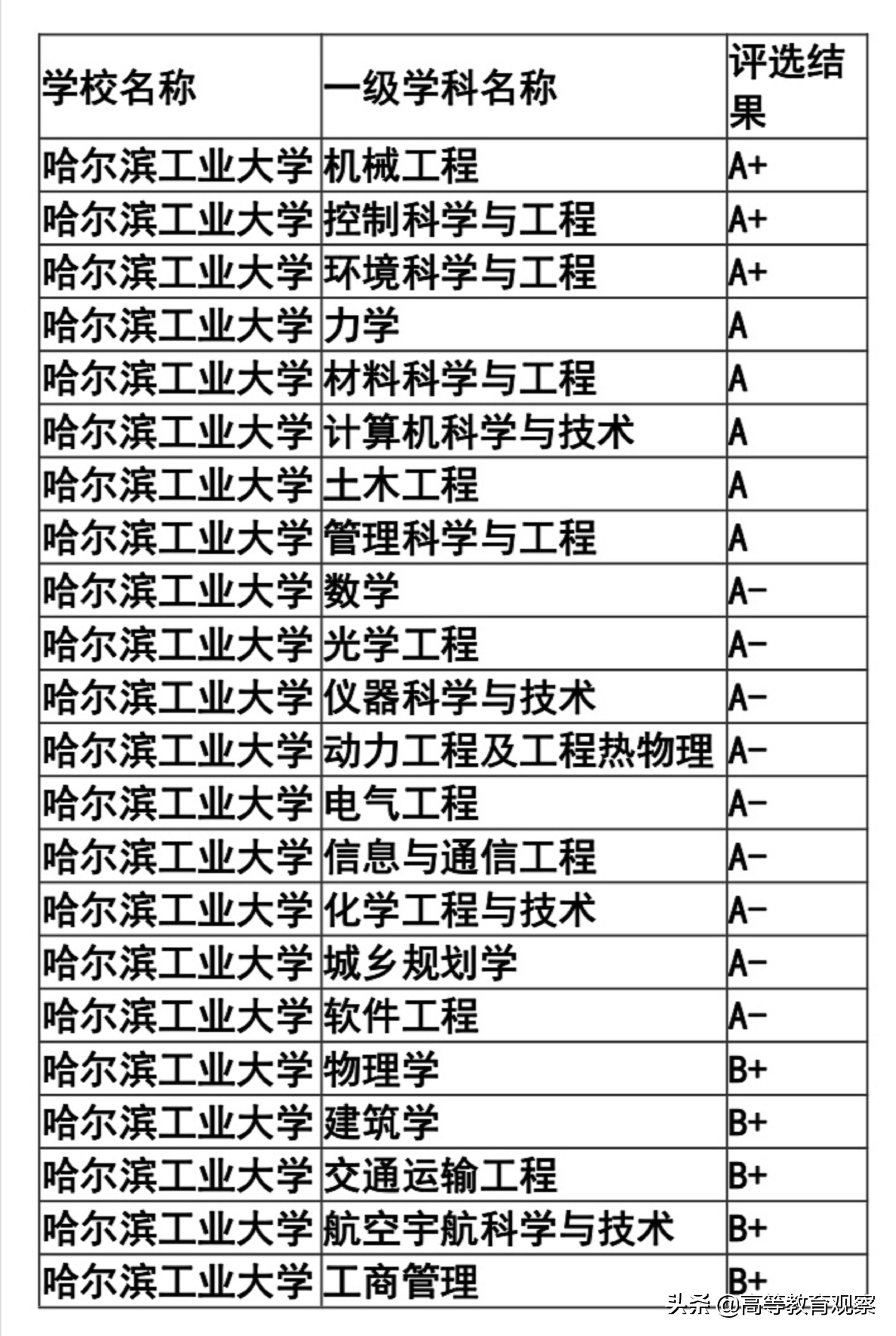 北京交通大学威海校区和西交利物浦大学哪个好