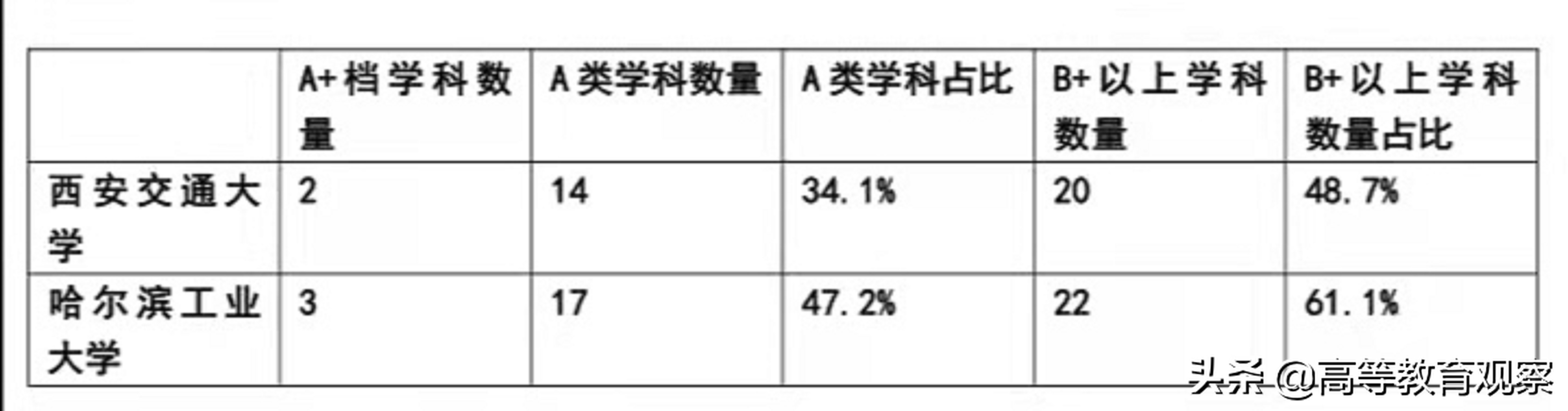 北京交通大学威海校区和西交利物浦大学哪个好