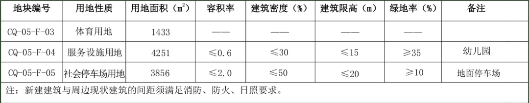 大同停车攻略