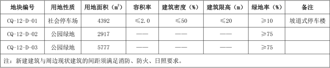 大同停车攻略