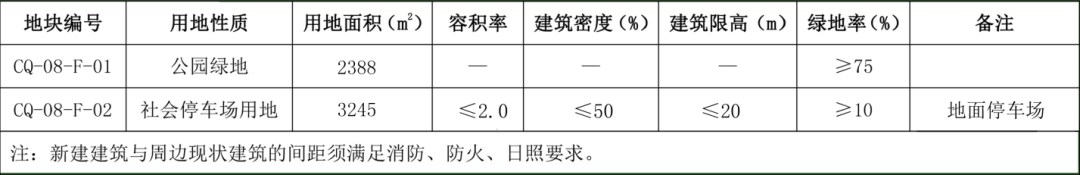 大同停车攻略