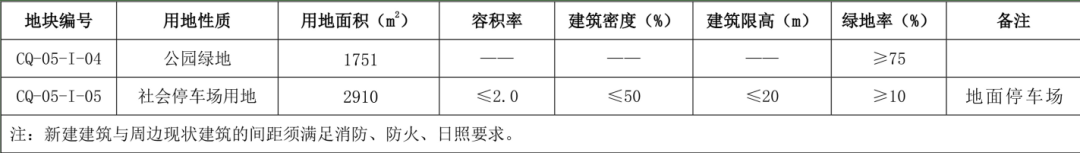 大同停车攻略