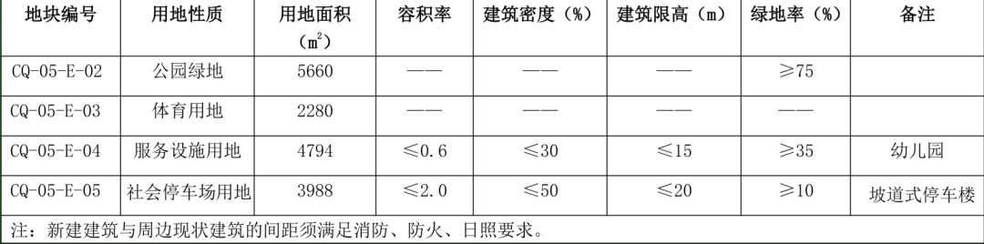 大同停车攻略