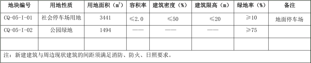 大同停车攻略