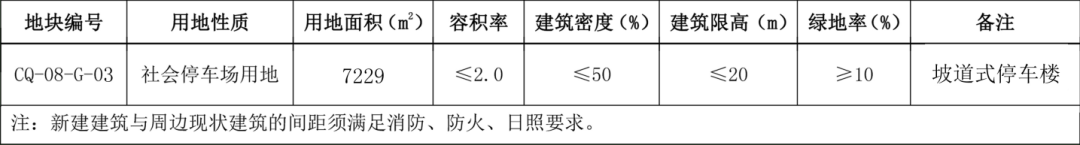 大同停车攻略