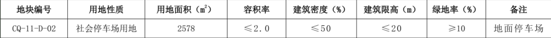 大同停车攻略