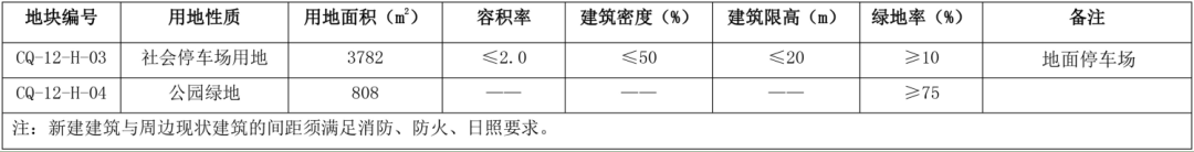 大同停车攻略