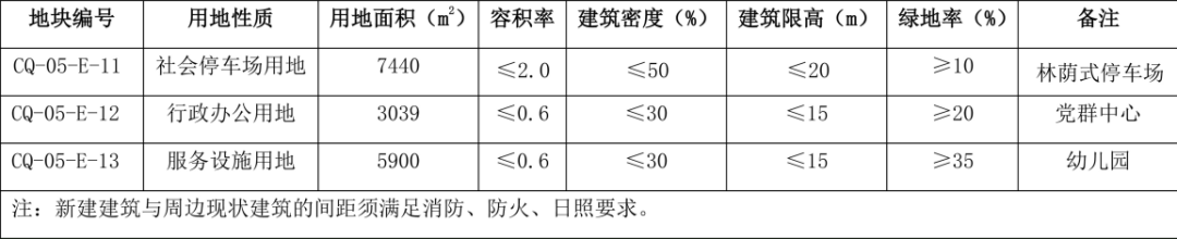 大同停车攻略