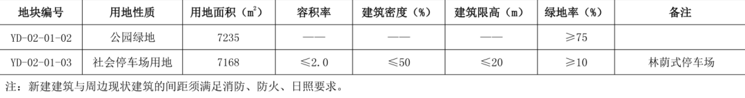 大同停车攻略