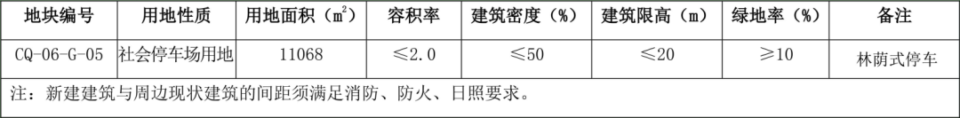 大同停车攻略