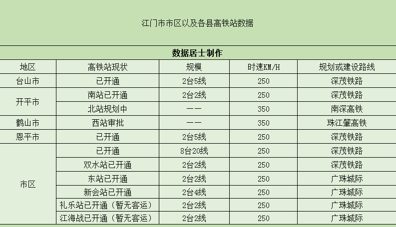 江门坐高铁旅游攻略，广东省江门旅游攻略