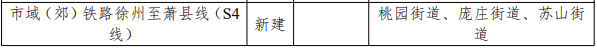 徐州汉王新城还建吗