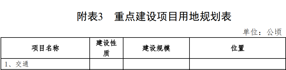 徐州汉王新城还建吗