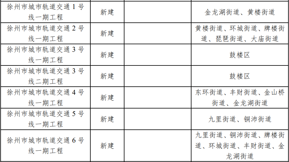 徐州汉王新城还建吗