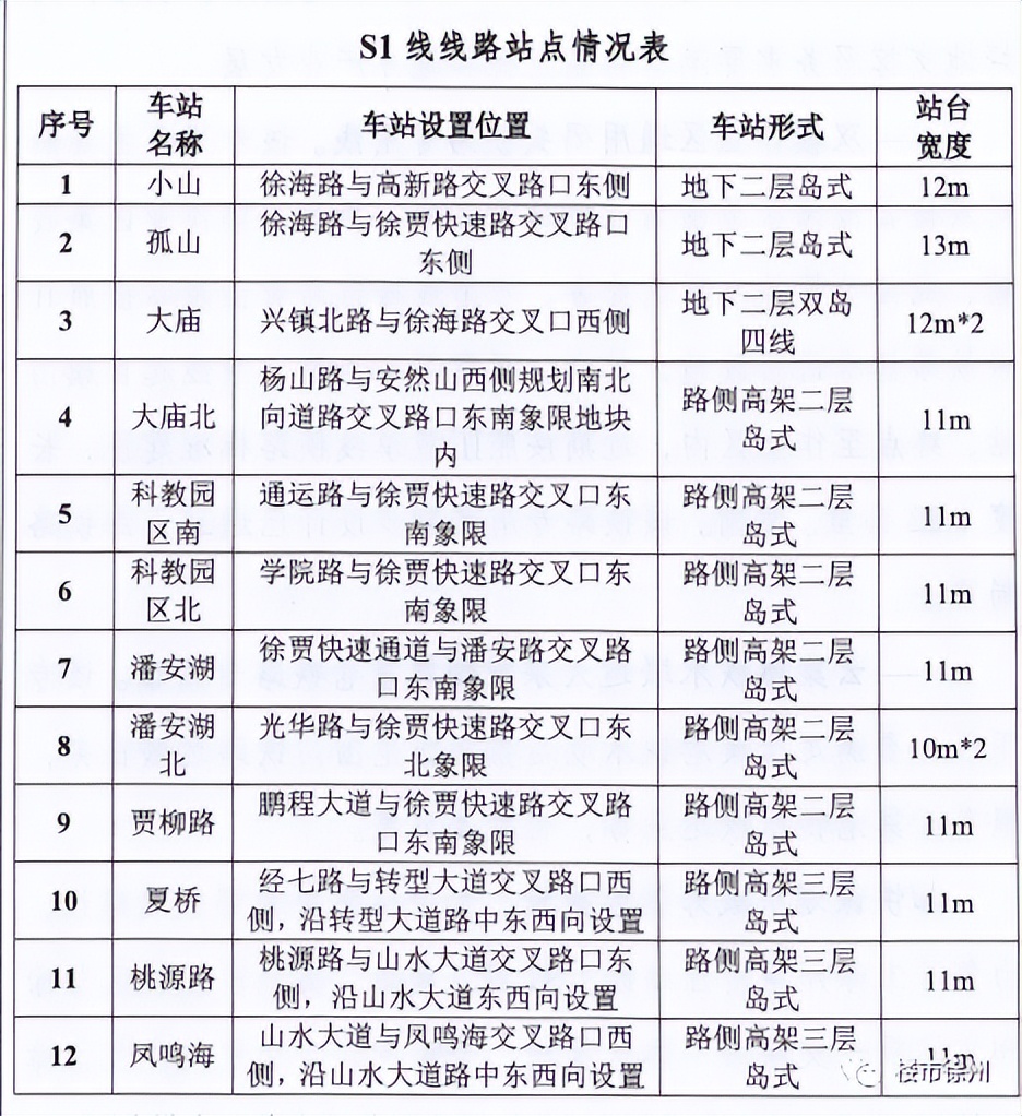 徐州汉王新城还建吗