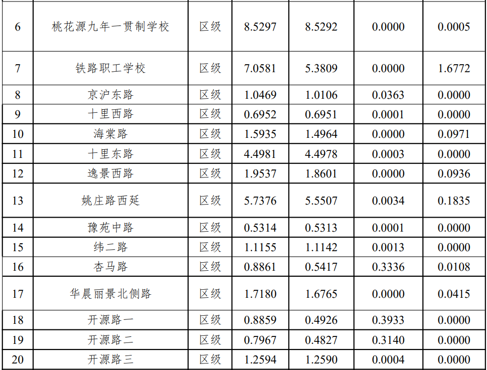 徐州汉王新城还建吗