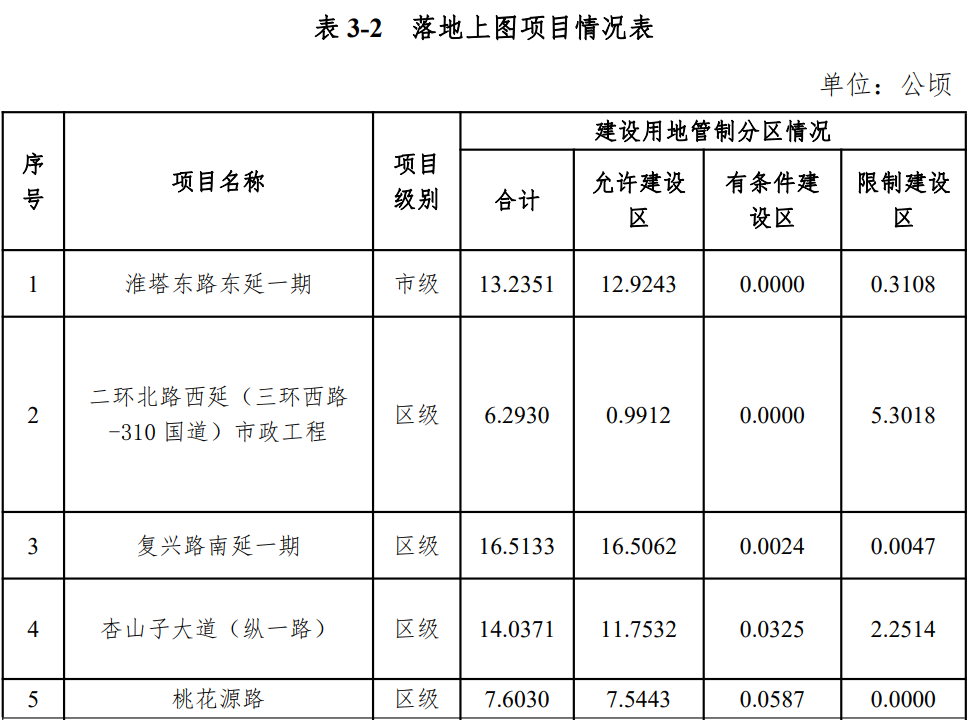 徐州汉王新城还建吗