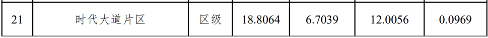 徐州汉王新城还建吗