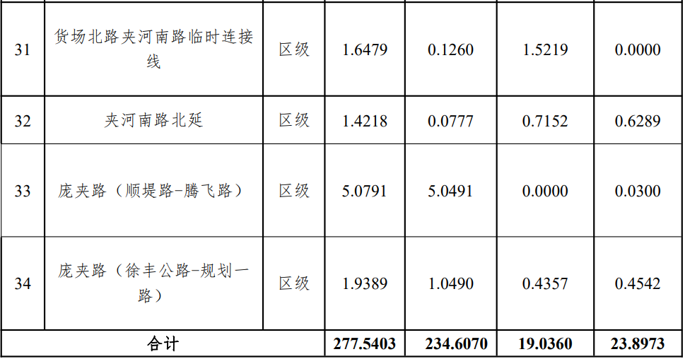 徐州汉王新城还建吗