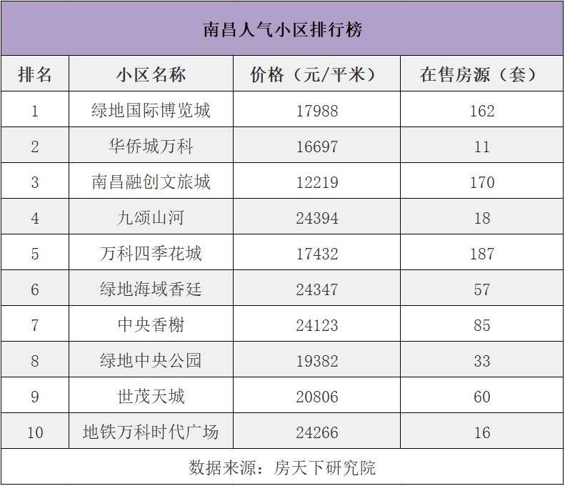 南昌人气最旺购物中心排名(南昌高端商场排名平价品牌)