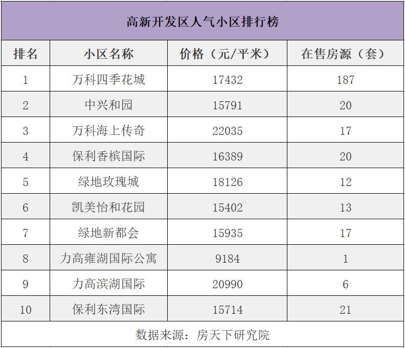 南昌人气最旺购物中心排名