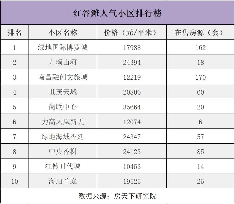 南昌人气最旺购物中心排名