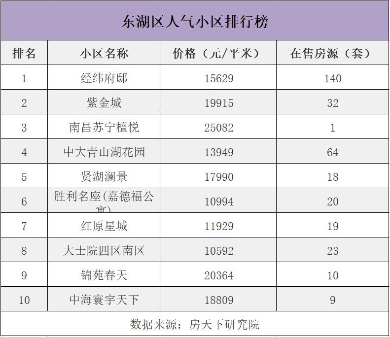 南昌人气最旺购物中心排名