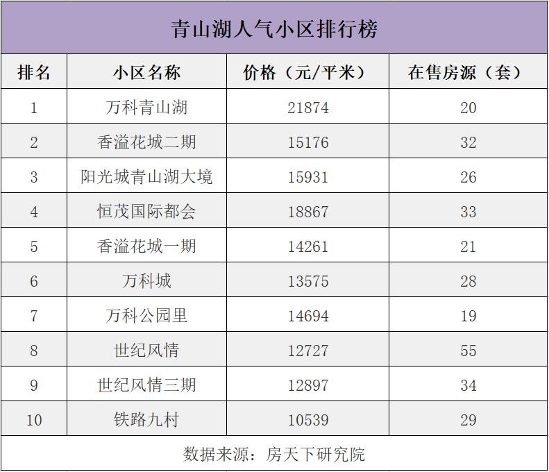 南昌人气最旺购物中心排名