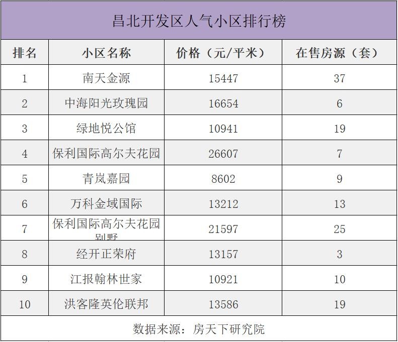 南昌人气最旺购物中心排名