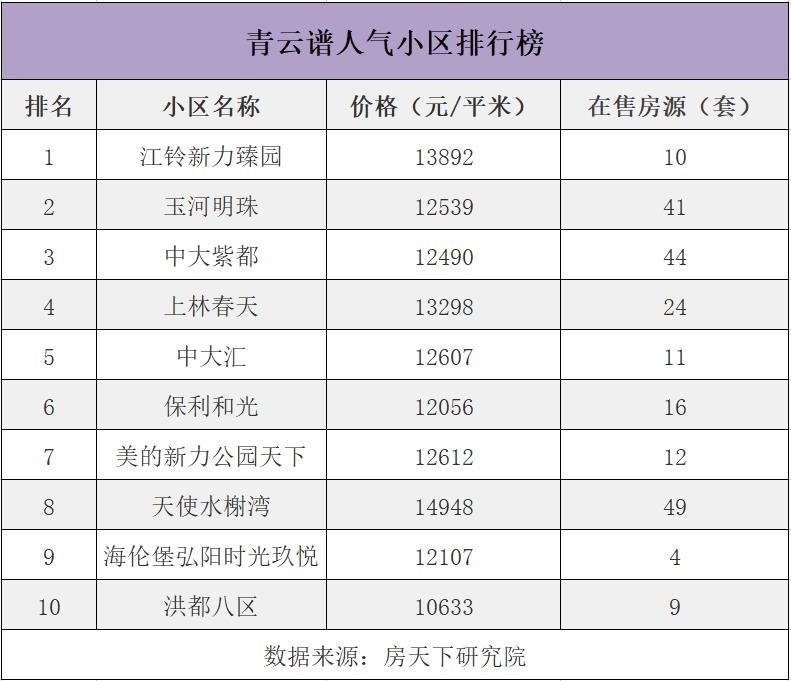 南昌人气最旺购物中心排名