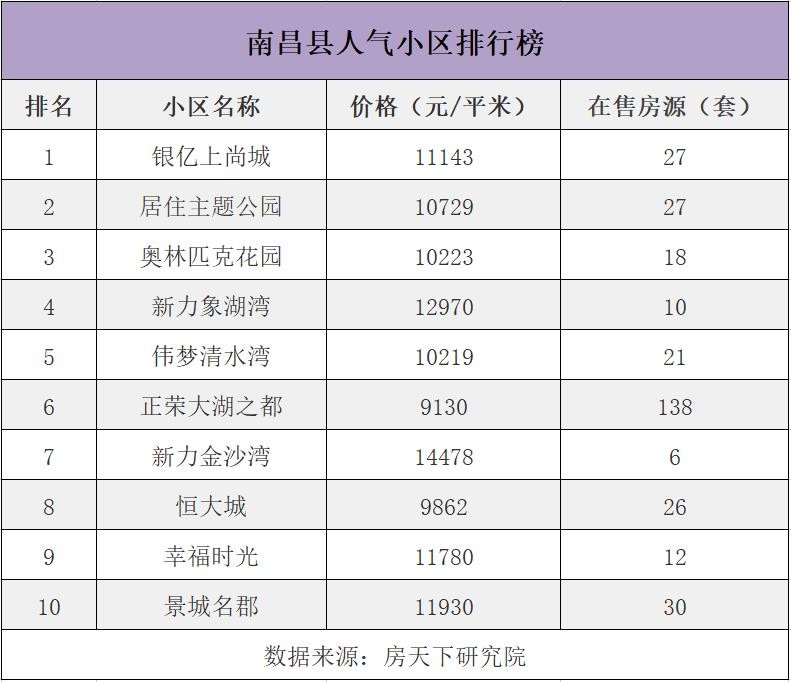 南昌人气最旺购物中心排名