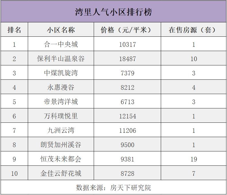 南昌人气最旺购物中心排名