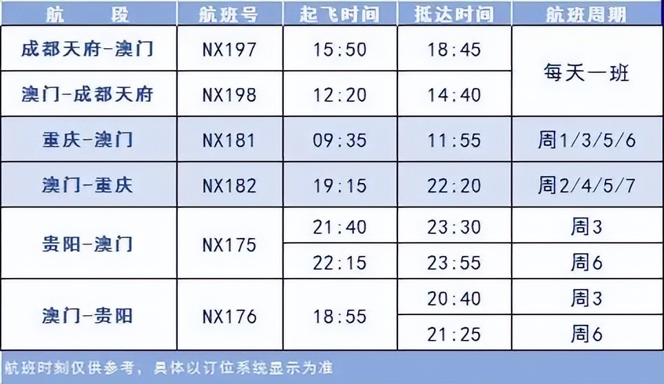 贵阳到澳门最快的方法