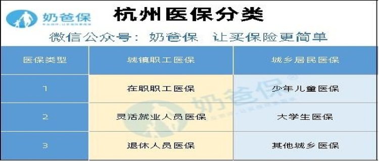 为何专家说医保应按收入缴纳个人费用