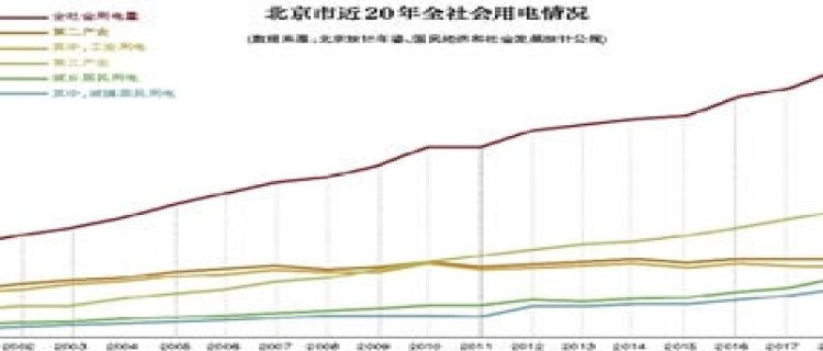 “双碳”行动成效显著 全面绿色转型政策将出了吗