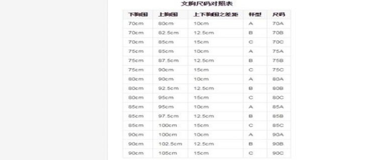 胸罩什么罩杯最小(胸罩罩杯abcd哪个最小)