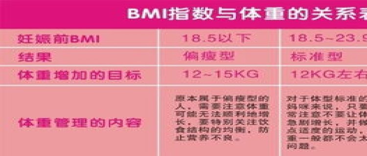 bmi公式正常范围