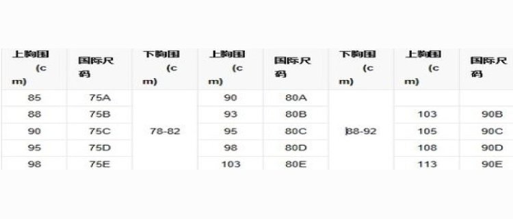 胸衣ABC杯区别(胸罩ABC杯有什么区别)