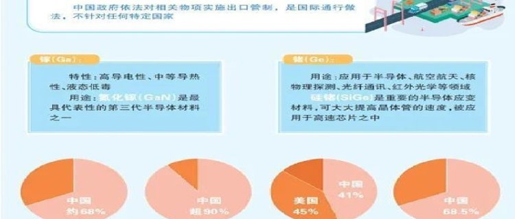 国家安全部解读镓锗出口管制 为何事关国家安全