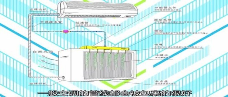 空调排水管自己能换吗