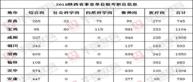 专技岗位转管理岗位(专技岗位转管理岗位工资低了)