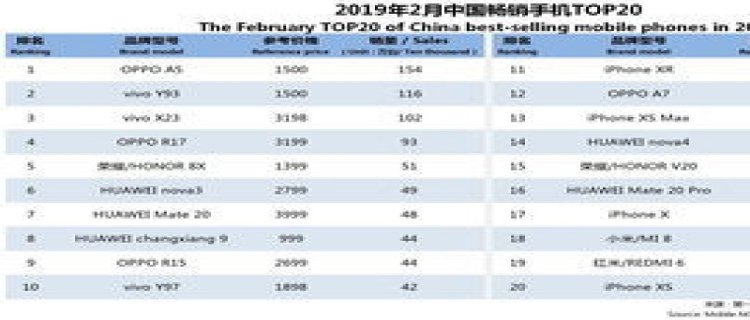 世界手机品牌排行榜前十名 手机十大品牌排行榜