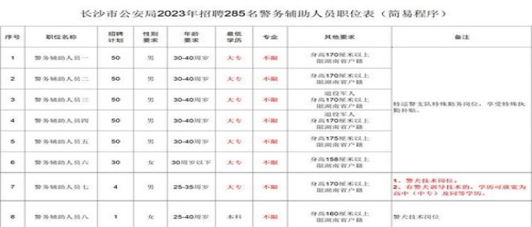 2023年11月17日是适合开业的吗 11月17日最宜开业的时辰是何时