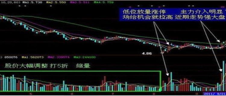 什么是缩量涨停和放量涨停?