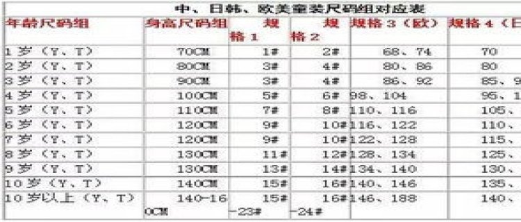 童装尺码和年龄对照表9码(童装尺码9码对应)